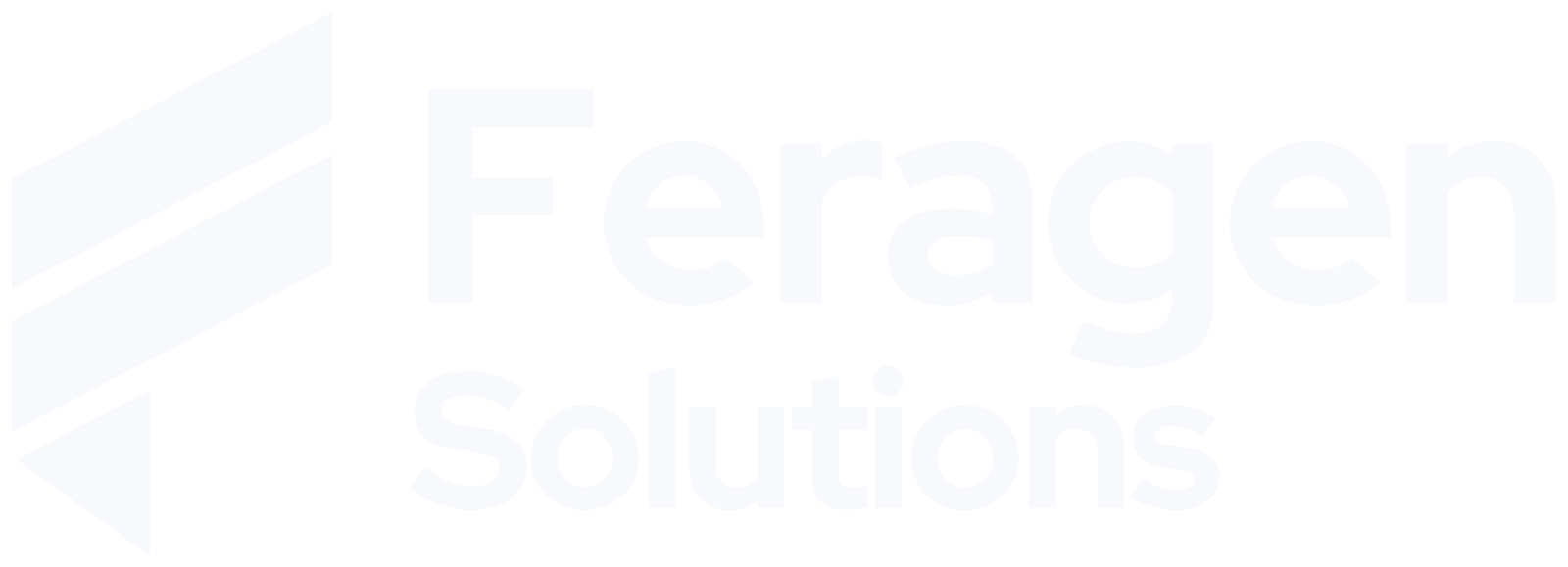 Feragen Solutions